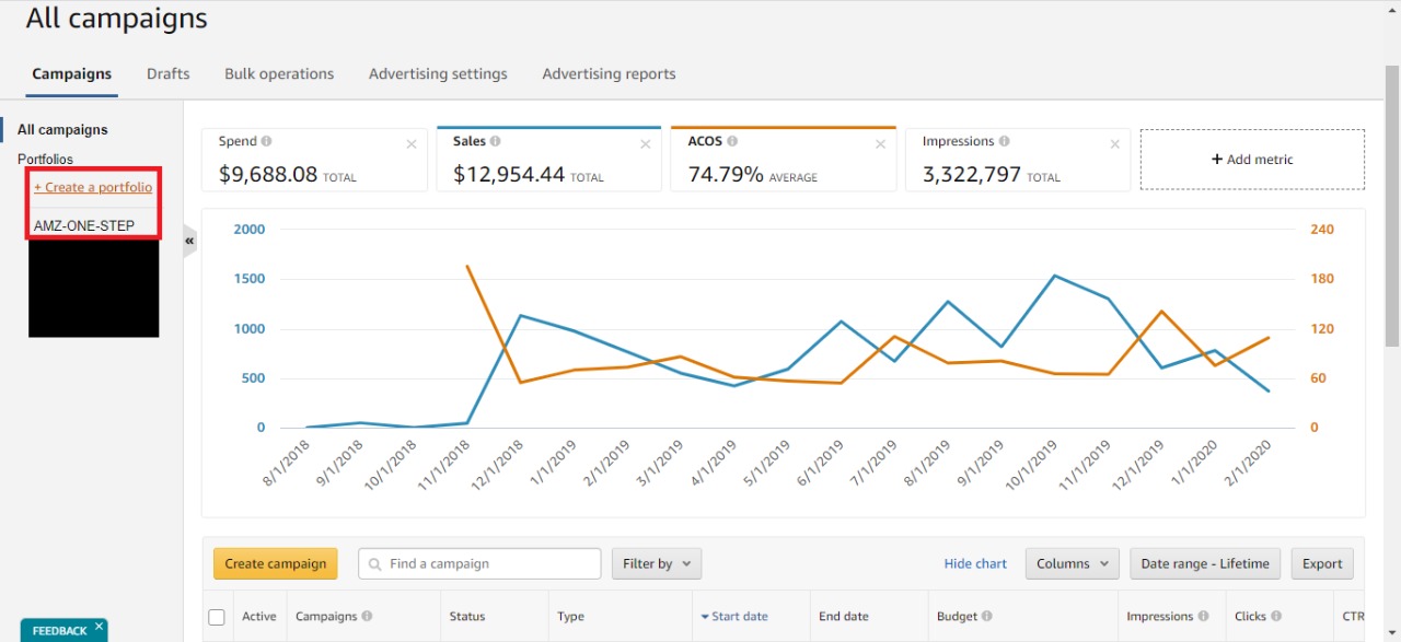 amazon ppc campaign image example