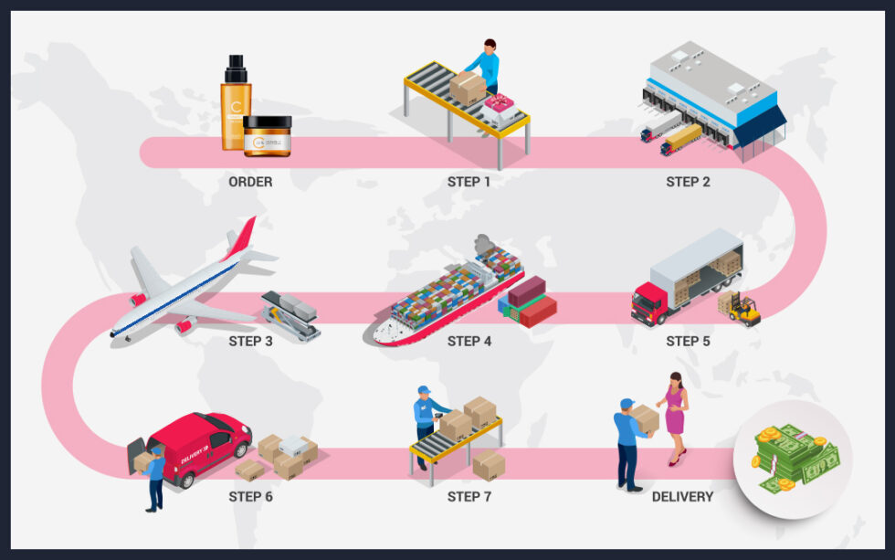 the-ultimate-guide-to-private-labeling-on-amazon-step-by-step-process