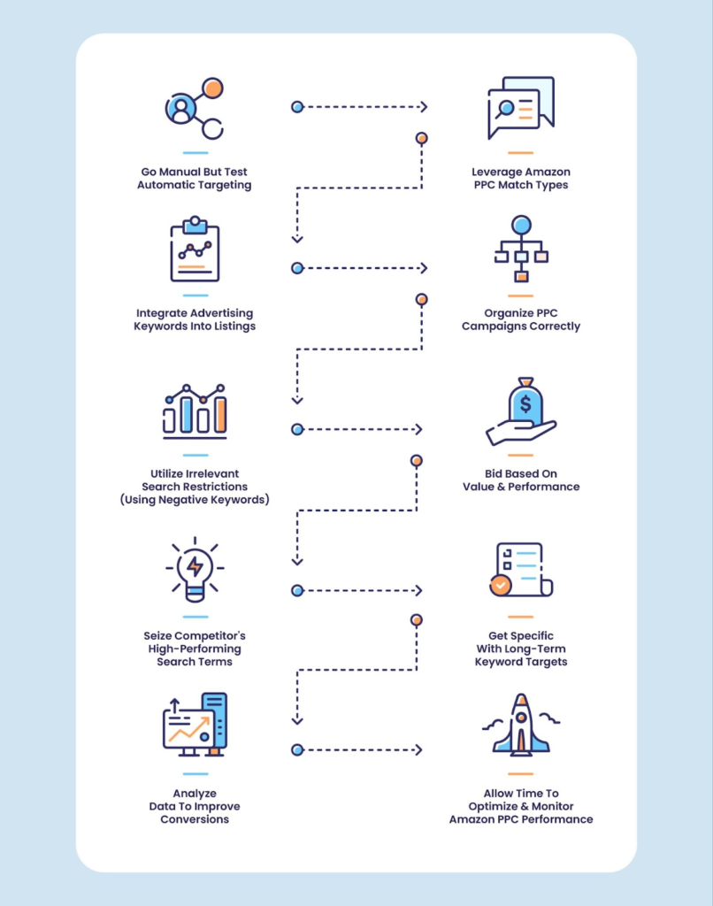 amazon ppc campaign management tips