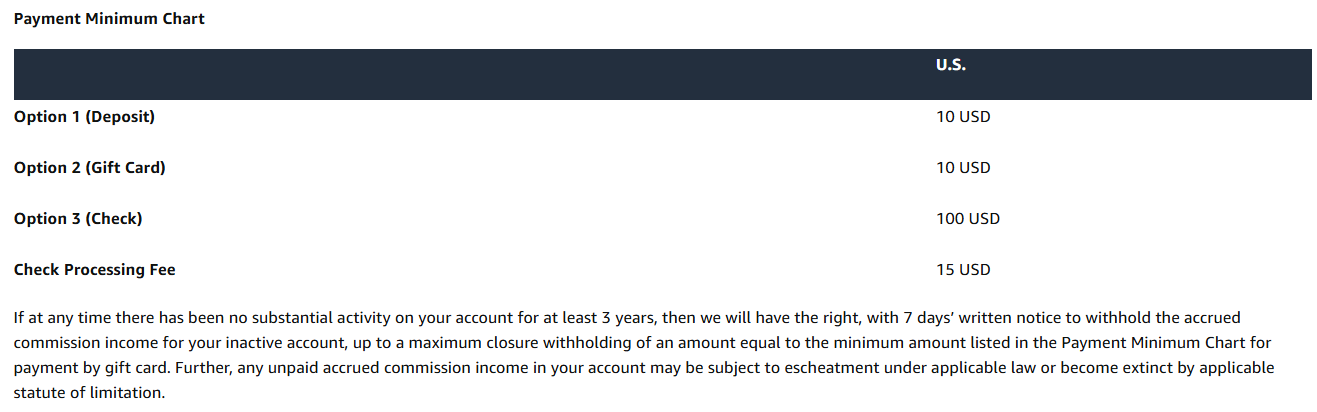 amazon commission income