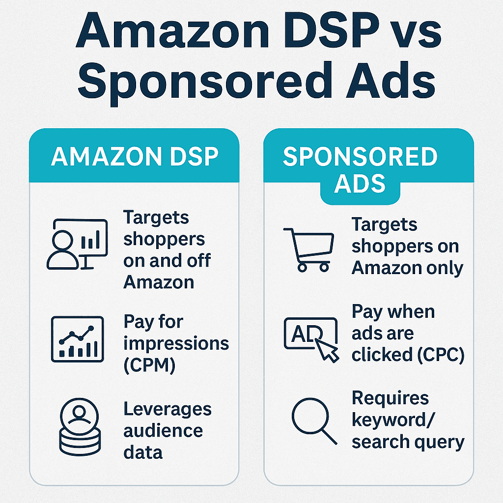 amazon dsp vs sponsored ads