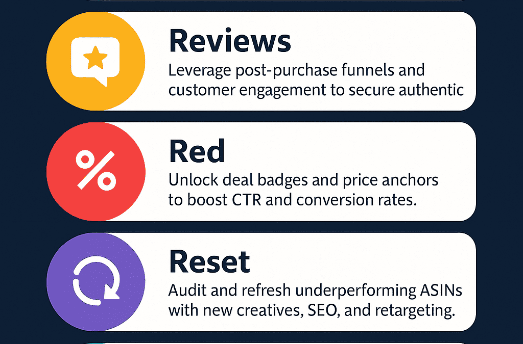 The 6R Framework for Scaling Ads Profitably: Insights From the ESS Webinar