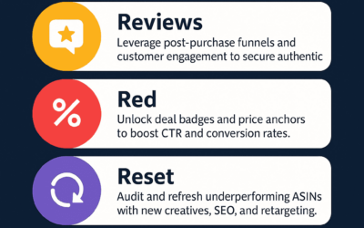 The 6R Framework for Scaling Ads Profitably: Insights From the ESS Webinar