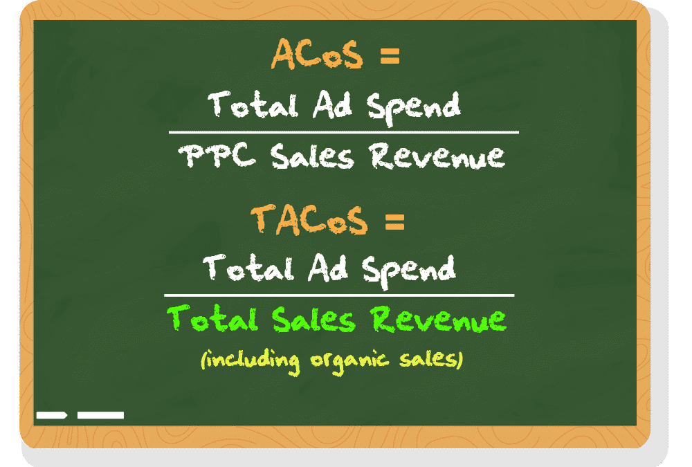 How Signalytics Reduced TACoS from 38% → 18% in 30 Days Through Data-Driven Optimization