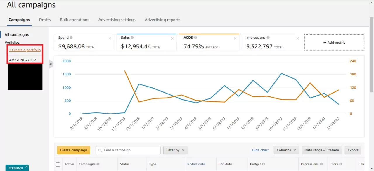 amazon ppc campaign image example