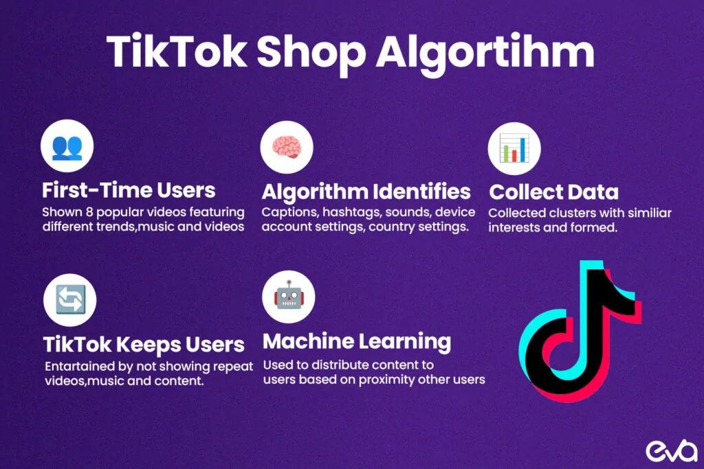 tiktok shop algorithm