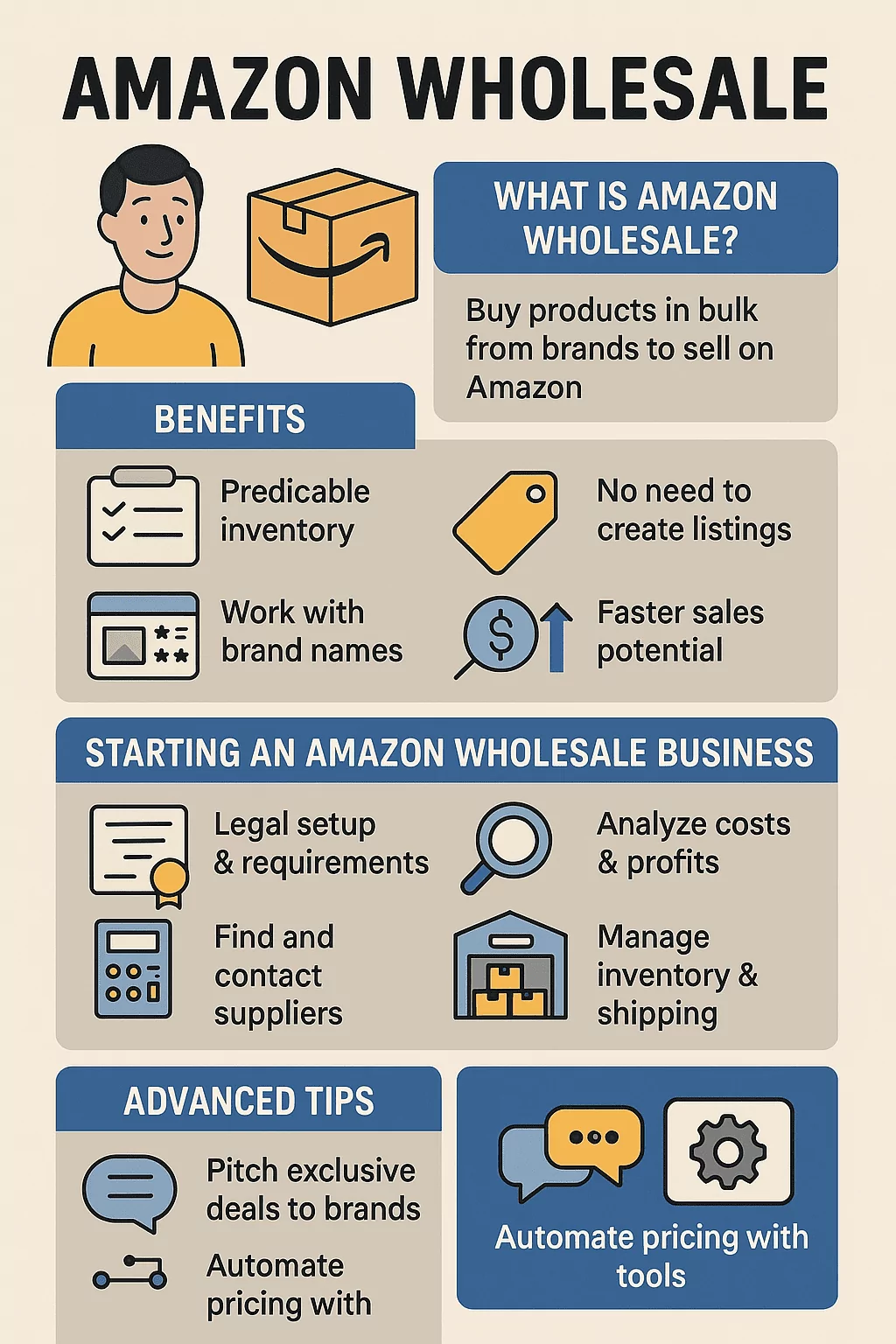 amazon wholesale business 