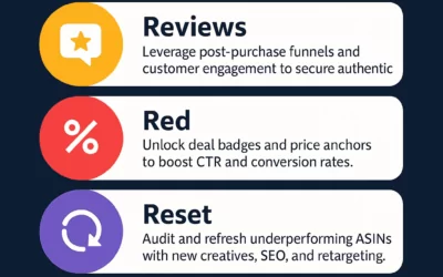 The 6R Framework for Scaling Ads Profitably: Insights From the ESS Webinar