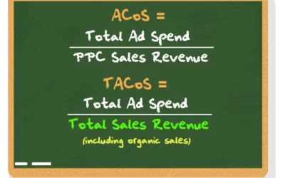 How Signalytics Reduced TACoS from 38% → 18% in 30 Days Through Data-Driven Optimization
