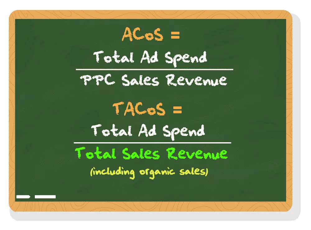 Amazon-ACoS-vs-TACoS amazon tacos ads